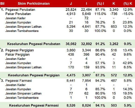 Surat Aku Janji Kementerian Kesihatan Malaysia